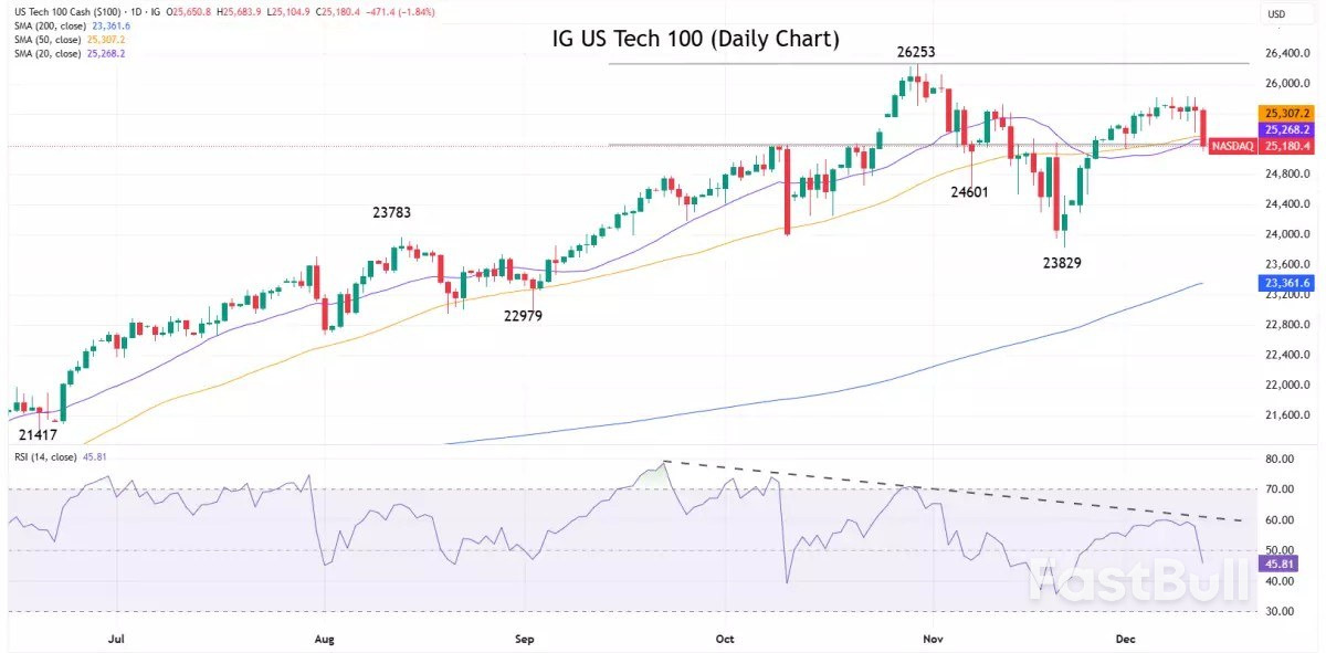 Market navigator: week of 15 December 2025_1