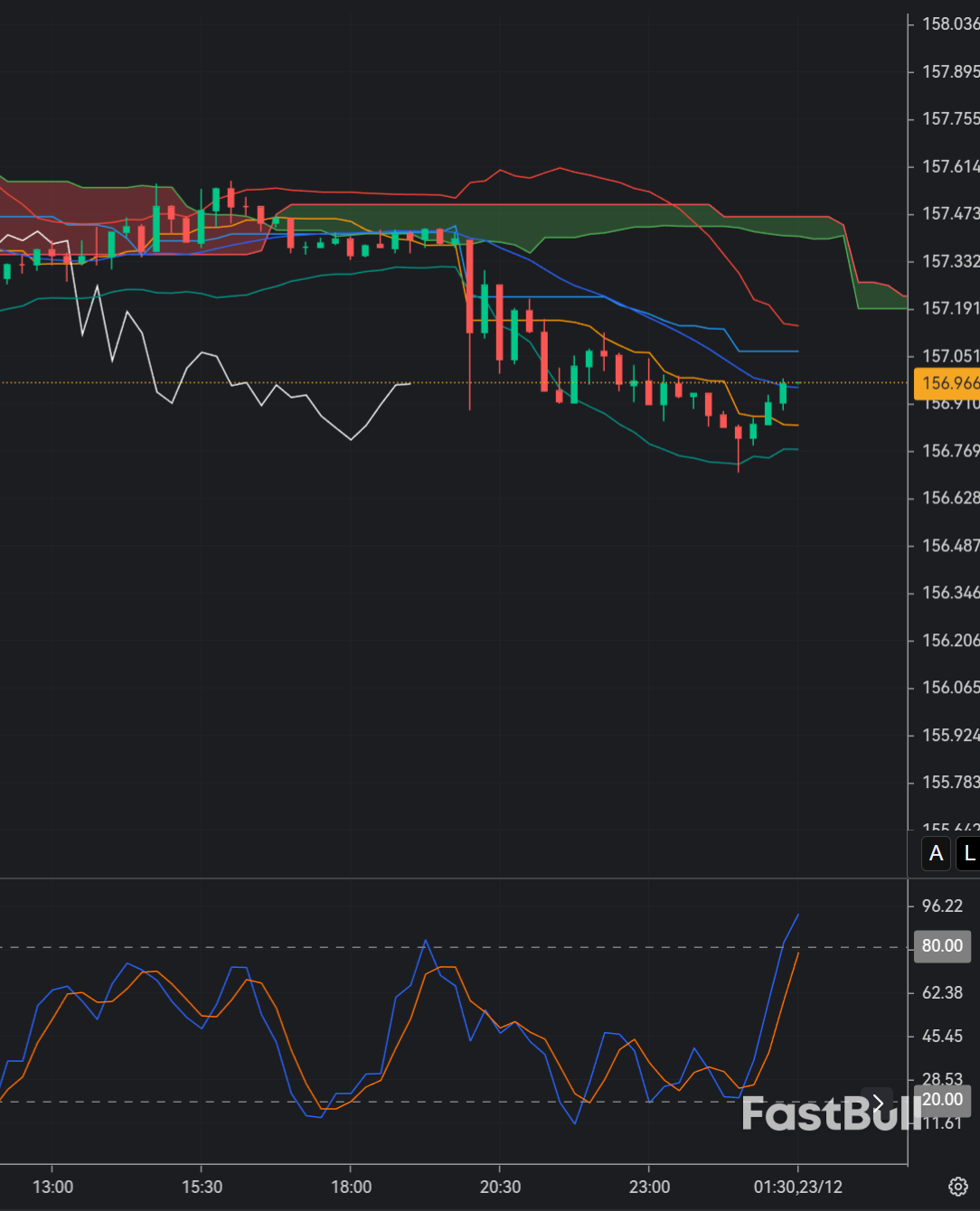 USDJPY Near Multi-Month Highs as Yen Weakness Persists_1