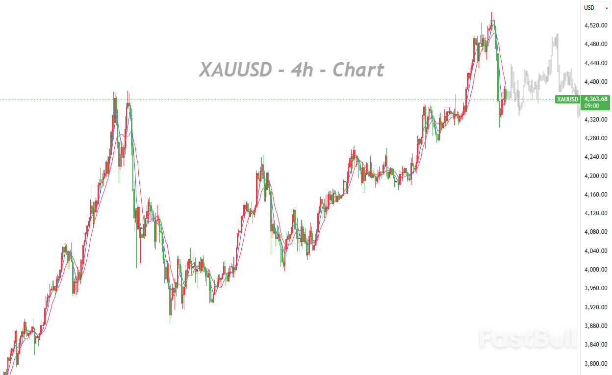 黄金在低流动性环境中的交易逻辑解析_1 黄金在低流动性环境中的交易逻辑解析_1