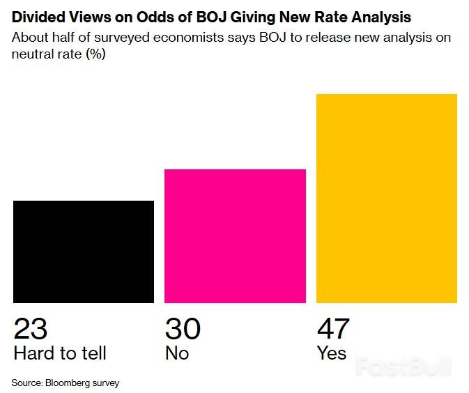 日本央行加息箭在弦上：市场不再猜“是否”，而是“然后呢？”_2