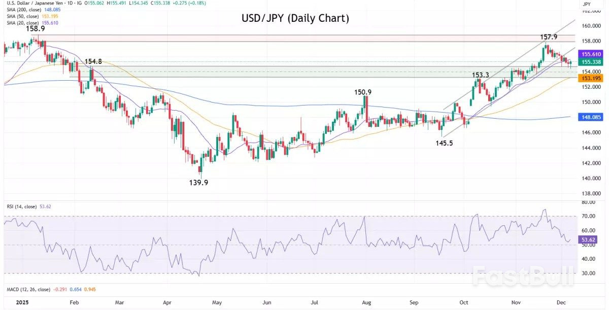 Market navigator: week of 8 December 2025_3