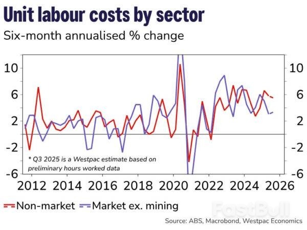 First Impressions: Australian National Accounts, September Quarter 2025_3