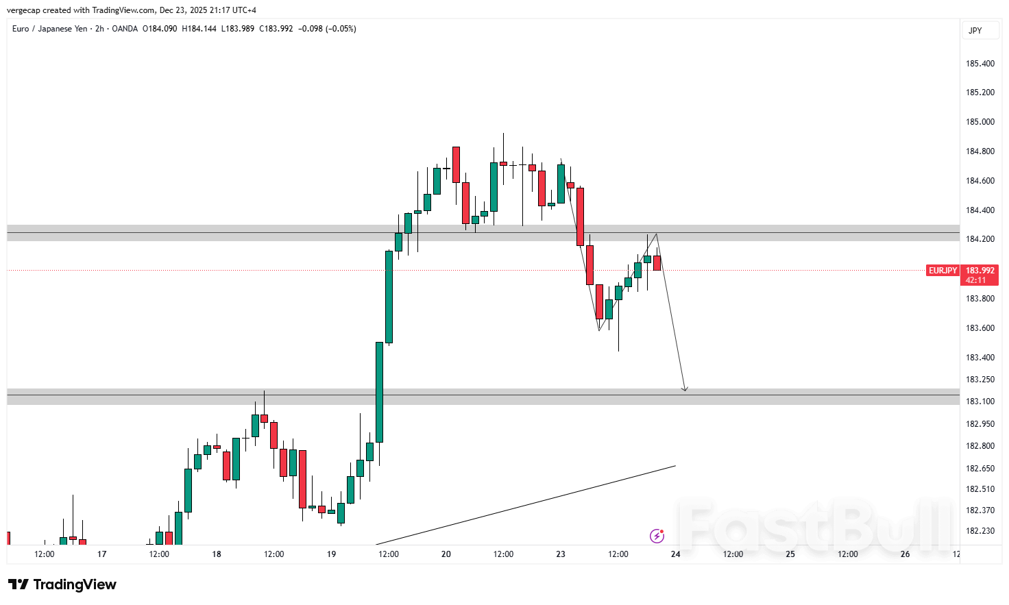 EUR/JPY Pulls Back From Record Highs as Yen Intervention Rhetoric Sparks Profit-Taking_1