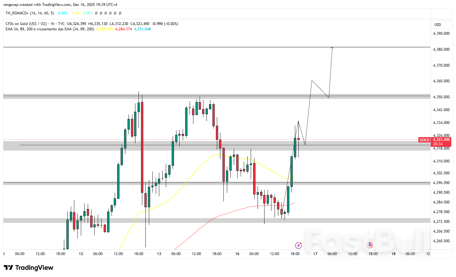 Harga Emas Sedikit Naik Setelah Laporan Ketenagakerjaan AS yang Tertunda Memperkuat Prospek Pelonggaran Kebijakan Fed_1 Harga Emas Sedikit Naik Setelah Laporan Ketenagakerjaan AS yang Tertunda Memperkuat Prospek Pelonggaran Kebijakan Fed_1