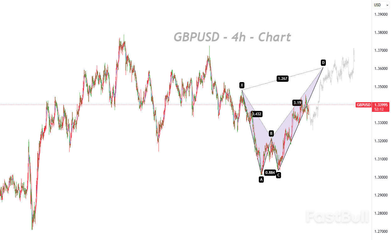 Rate Cut Priced In, Vote Split Becomes Sterling’s Key Variable_1