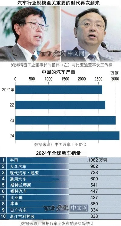 2040年，中國汽車能席捲世界嗎？ _1