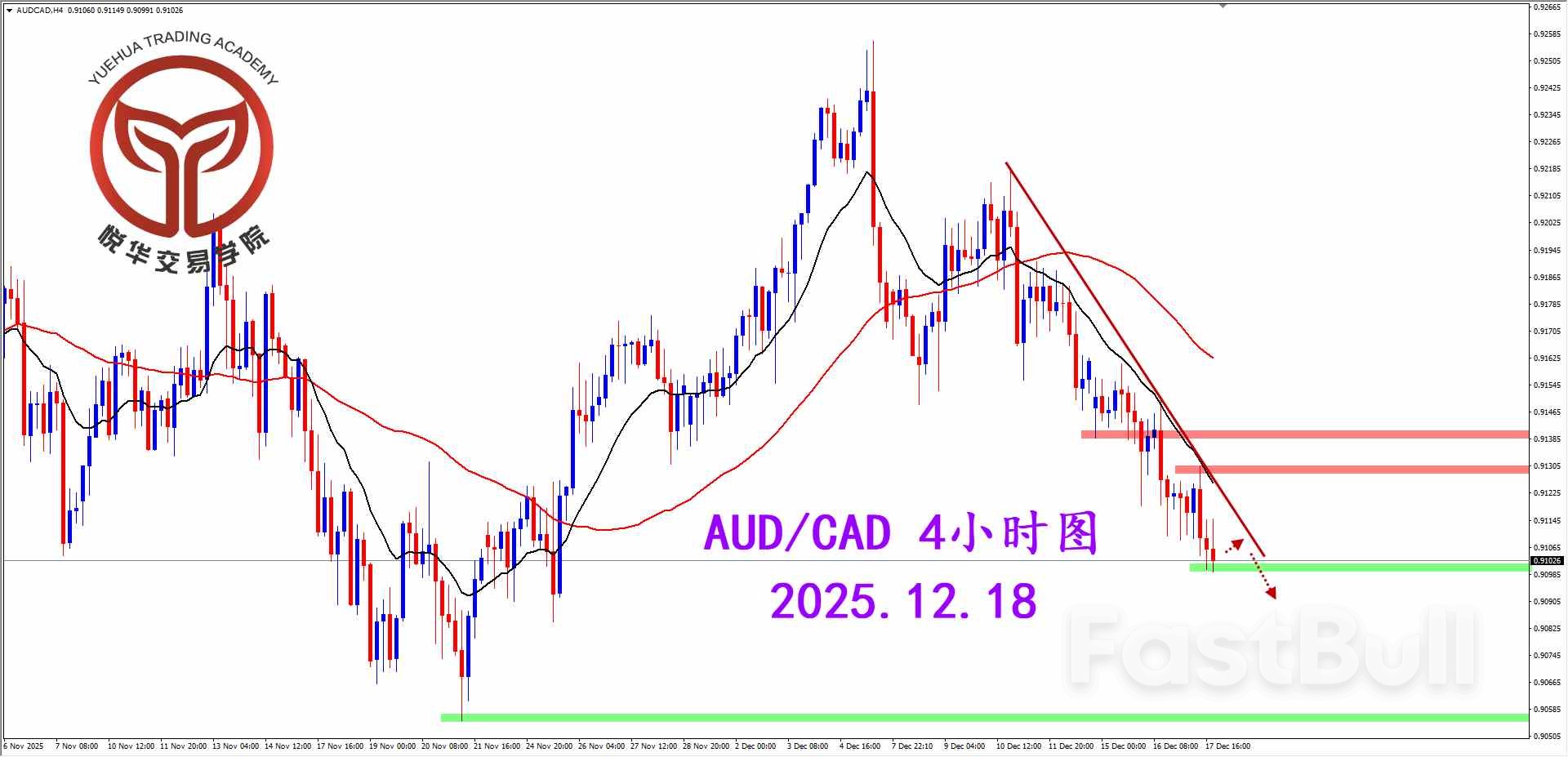 澳加繼續收弱，過程震盪下行_2