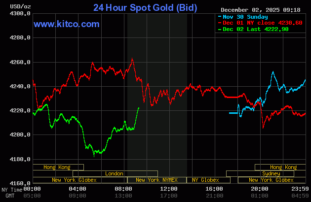 Price pressure on gold, silver amid better risk appetite_1