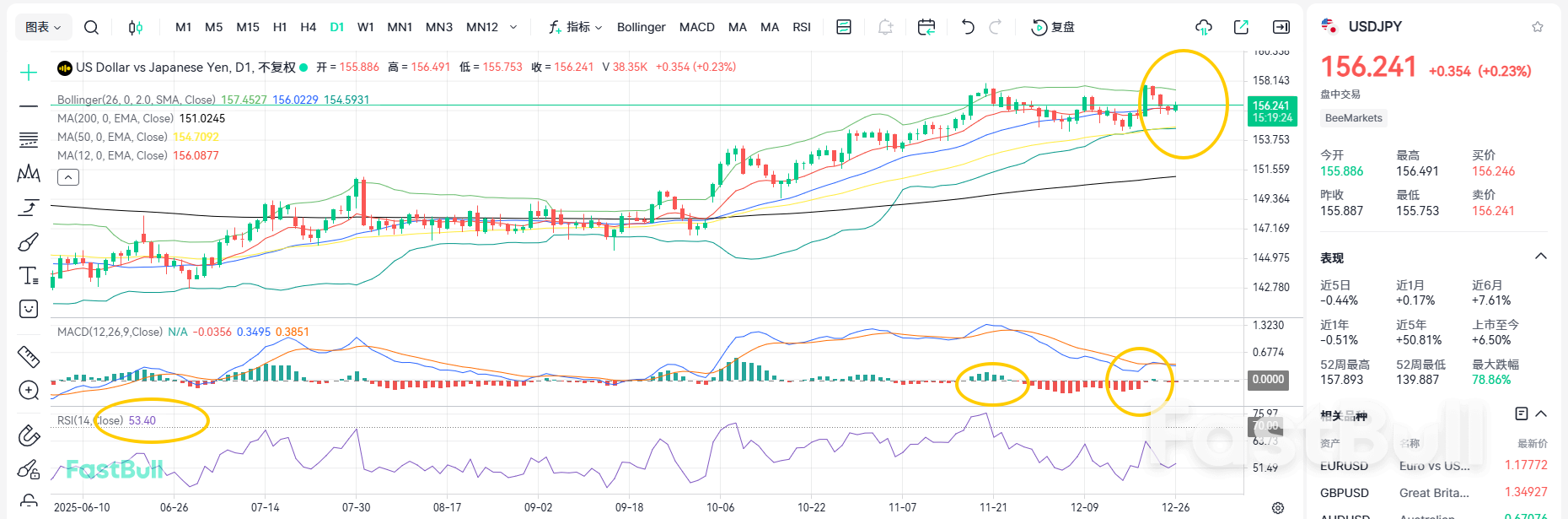 การควบคุมเศรษฐกิจมหภาค! USD/JPY จะทรงตัวเหนือ 156 ได้หรือไม่?_2