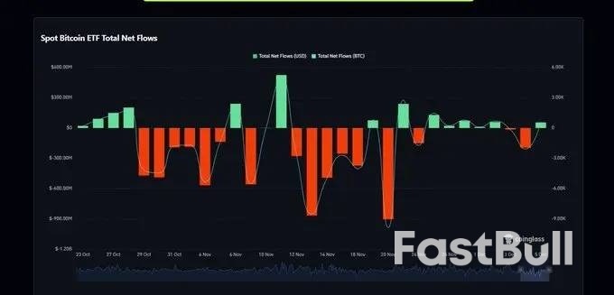 关键指标向下，比特币走势谨慎_2