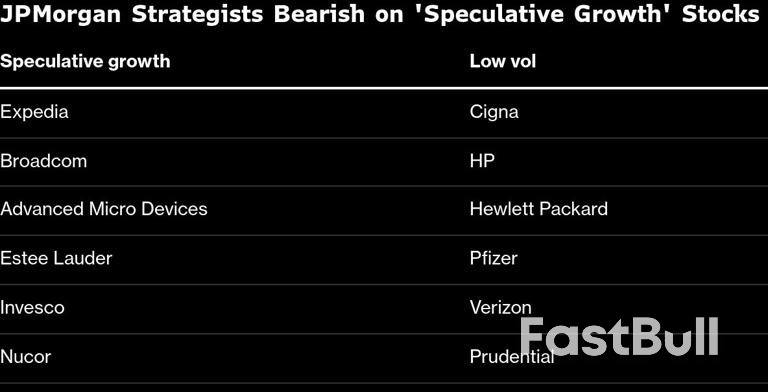 นักวิเคราะห์เชิงปริมาณของ JPMorgan เตือนถึง 'การแออัดอย่างรุนแรง' ในหุ้นเก็งกำไร_1