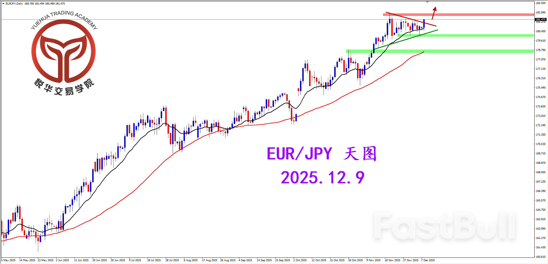 行情试探拉升，关注欧日突破_1
