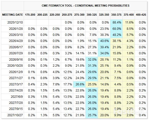 決戰聯準會週:市場等待鮑威爾定音_1 決戰聯準會週:市場等待鮑威爾定音_1