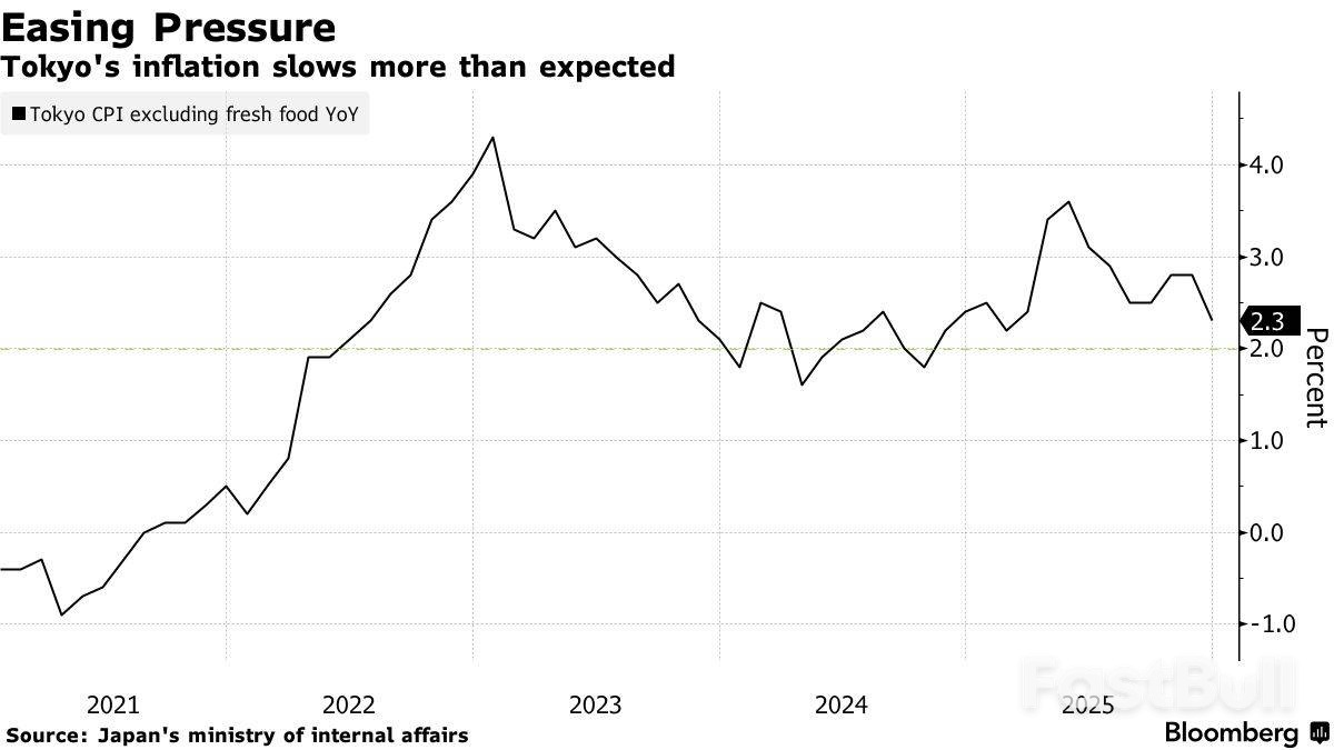 東京通膨降溫,日本央行升息仍難停_1 東京通膨降溫,日本央行升息仍難停_1