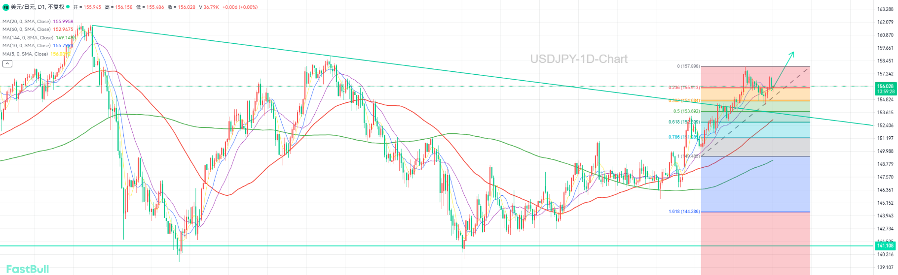 Bearish News Priced In, Turning Bullish — Bulls Continue to Dominate the Market_1 Bearish News Priced In, Turning Bullish — Bulls Continue to Dominate the Market_1