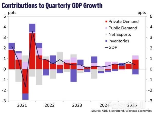 First Impressions: Australian National Accounts, September Quarter 2025_1