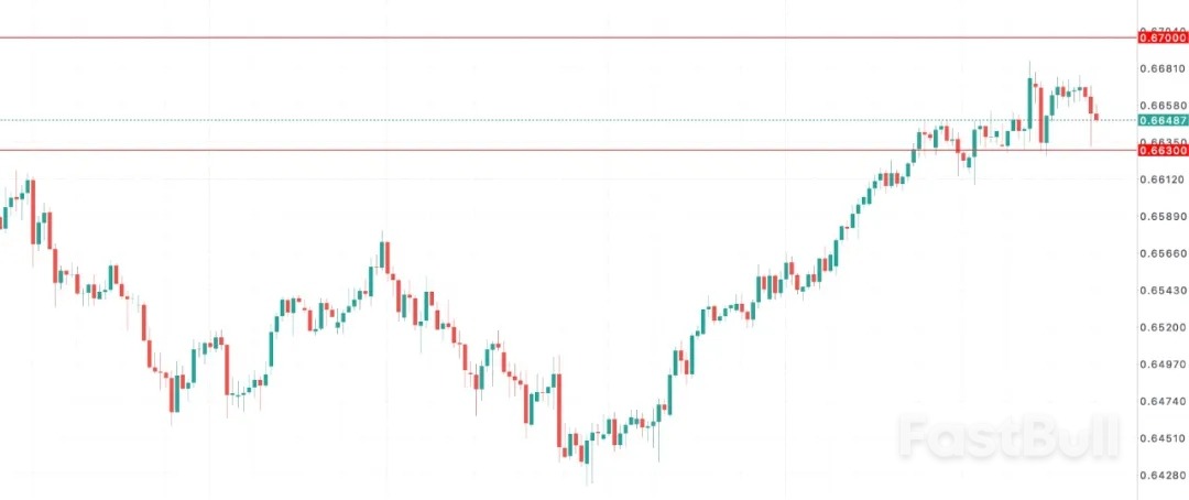澳洲经济先行降温_1 澳洲经济先行降温_1