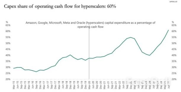 为什么当前宏观环境利好风险资产?_4 为什么当前宏观环境利好风险资产?_4