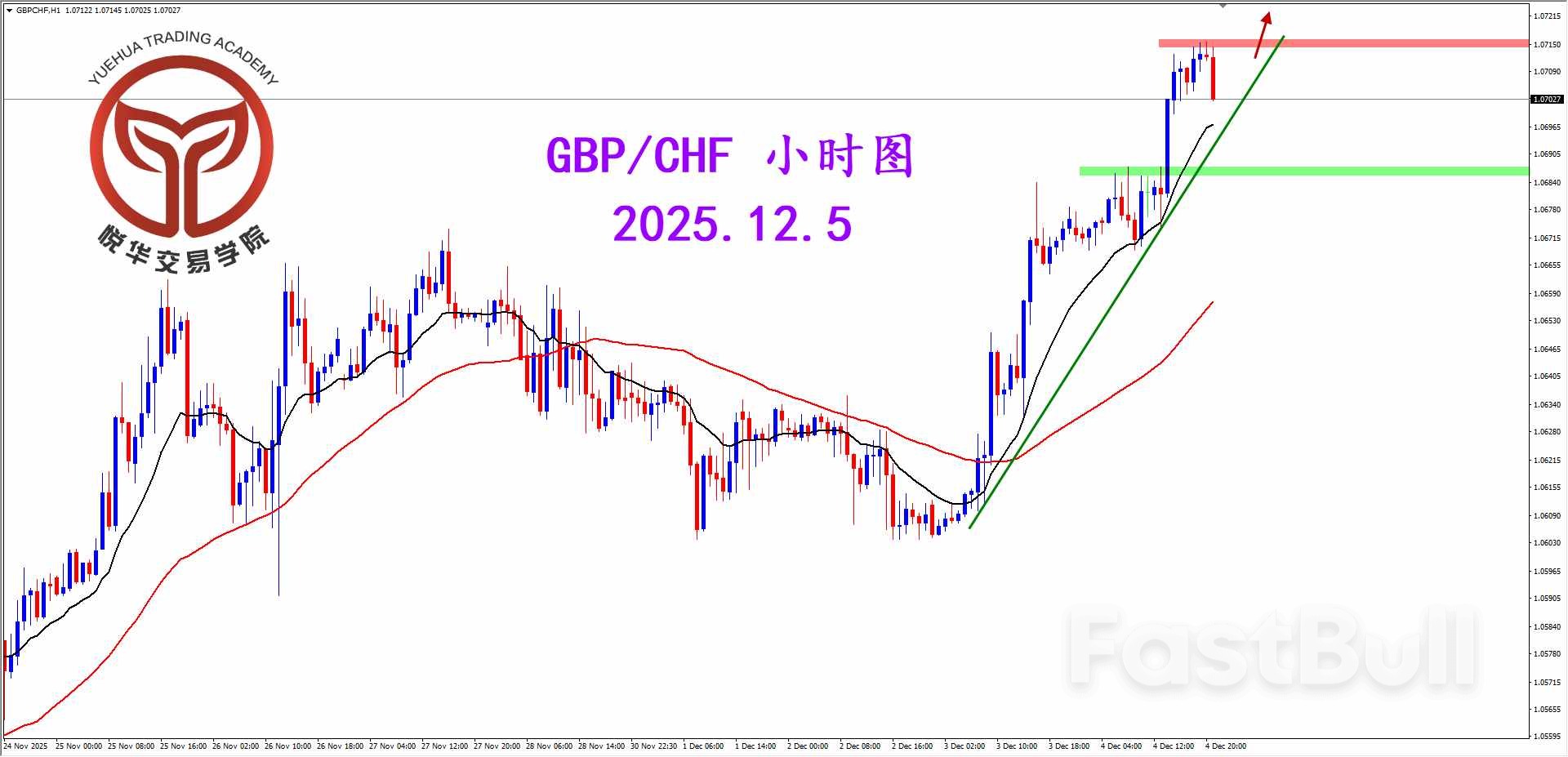 镑瑞小幅上扬，适当关注短多_3