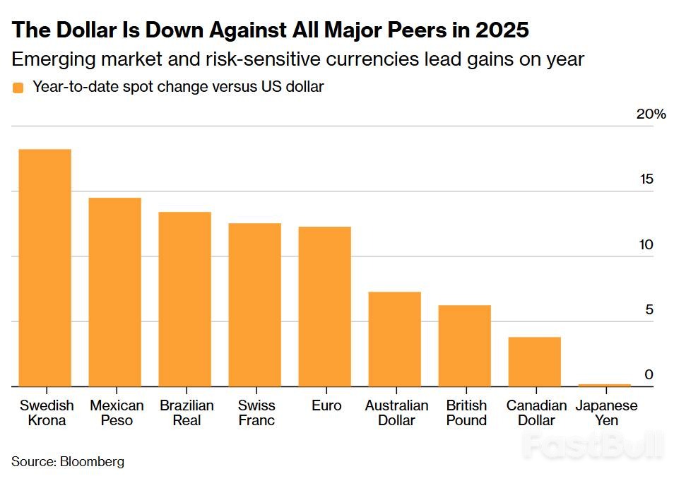美联储降息不止,美元熊市2026年将重演?高盛、德银齐发警告_2 美联储降息不止,美元熊市2026年将重演?高盛、德银齐发警告_2