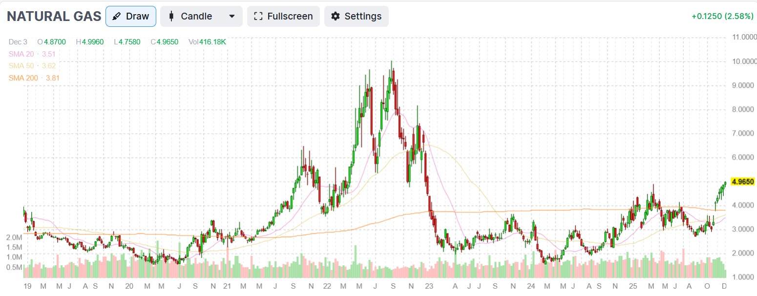 Natural Gas Export Growth Raises Demand Expectations for 2026_1 Natural Gas Export Growth Raises Demand Expectations for 2026_1