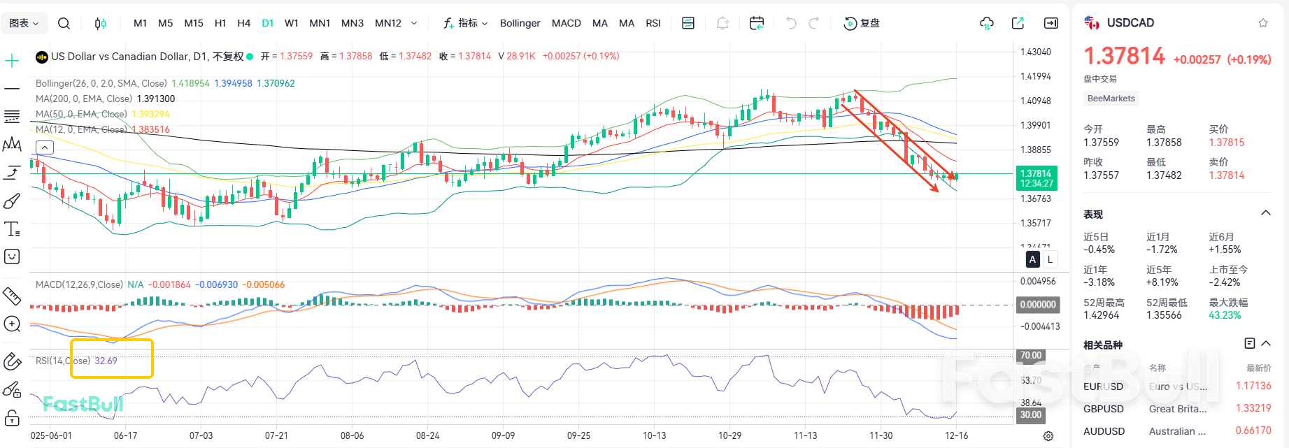 Terobos Saluran Penurunan! Apakah USDCAD Mengubah Bahaya Menjadi Keamanan?_1 Terobos Saluran Penurunan! Apakah USDCAD Mengubah Bahaya Menjadi Keamanan?_1