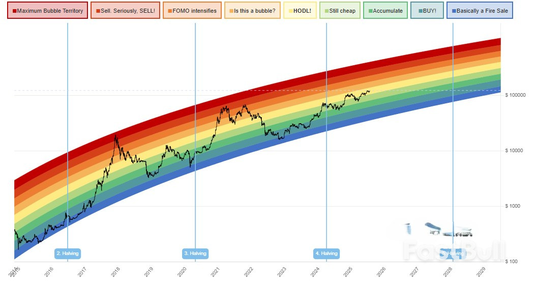 Bitcoin 2026 outlook: bullish structure or bear market reset?_1