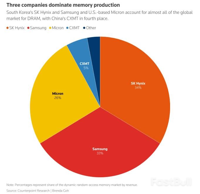 AI抢芯致手机涨价，存储短缺恐至2027_2