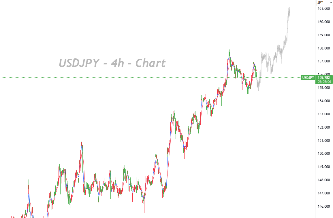Market Prices 1% Rate for Next Year, Yet JPY Longs Remain Elusive_1 Market Prices 1% Rate for Next Year, Yet JPY Longs Remain Elusive_1