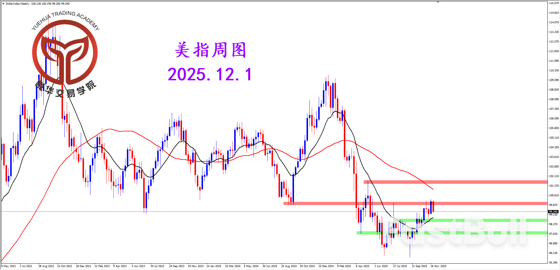 关键位置遇阻，美指持续震荡_1