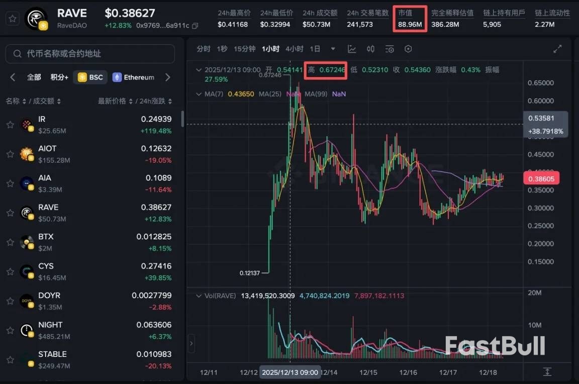 起底近期五大“妖币”,谁在操控市场?_5 起底近期五大“妖币”,谁在操控市场?_5