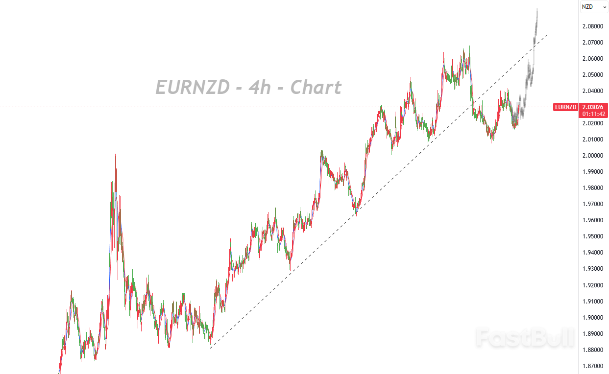 Bullish NZD Fundamentals, Yet Bears Fail to Break Support_1 Bullish NZD Fundamentals, Yet Bears Fail to Break Support_1