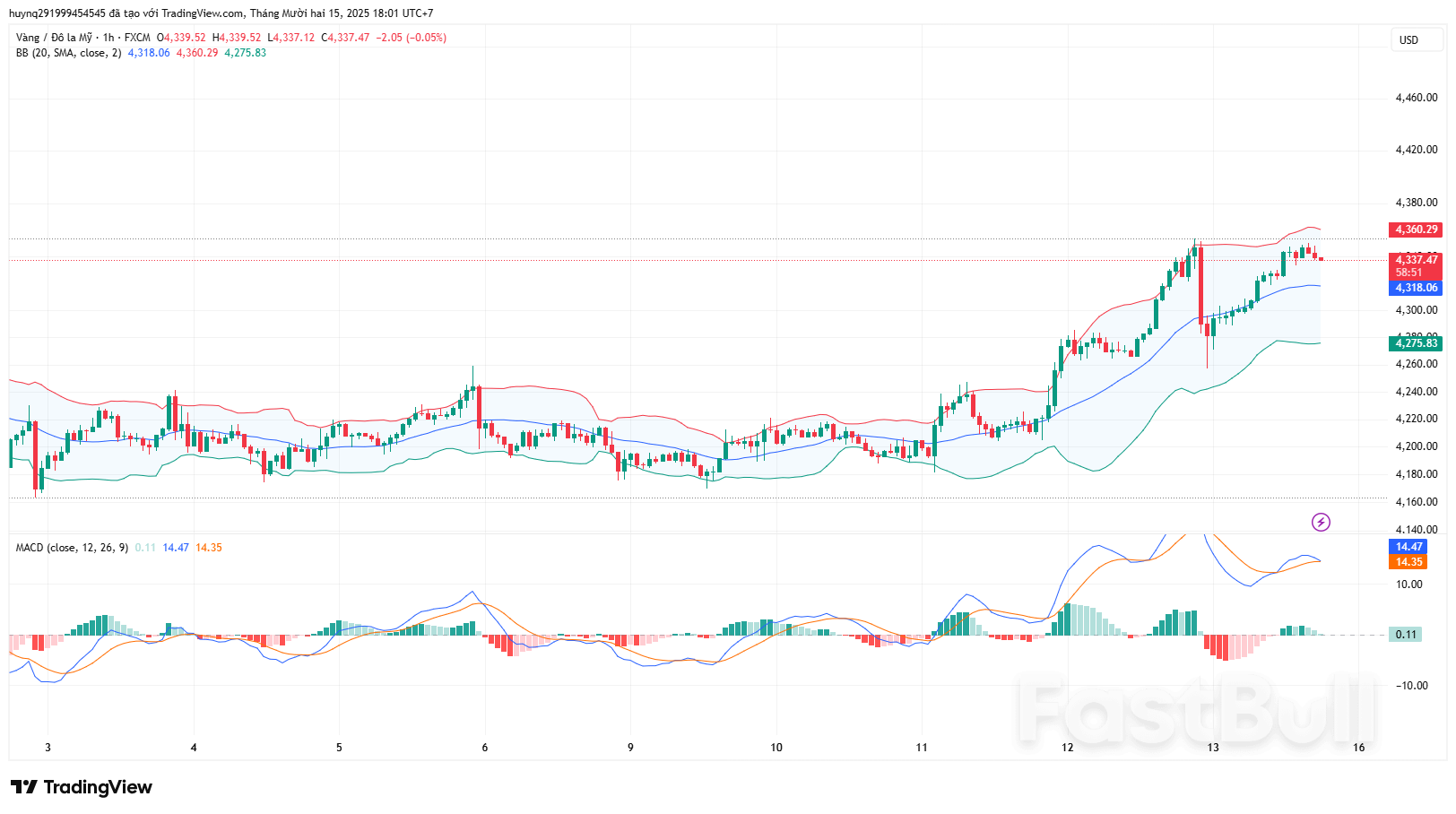 Vàng Điều Chỉnh Sau Khi Kiểm Định Đỉnh Cũ_1