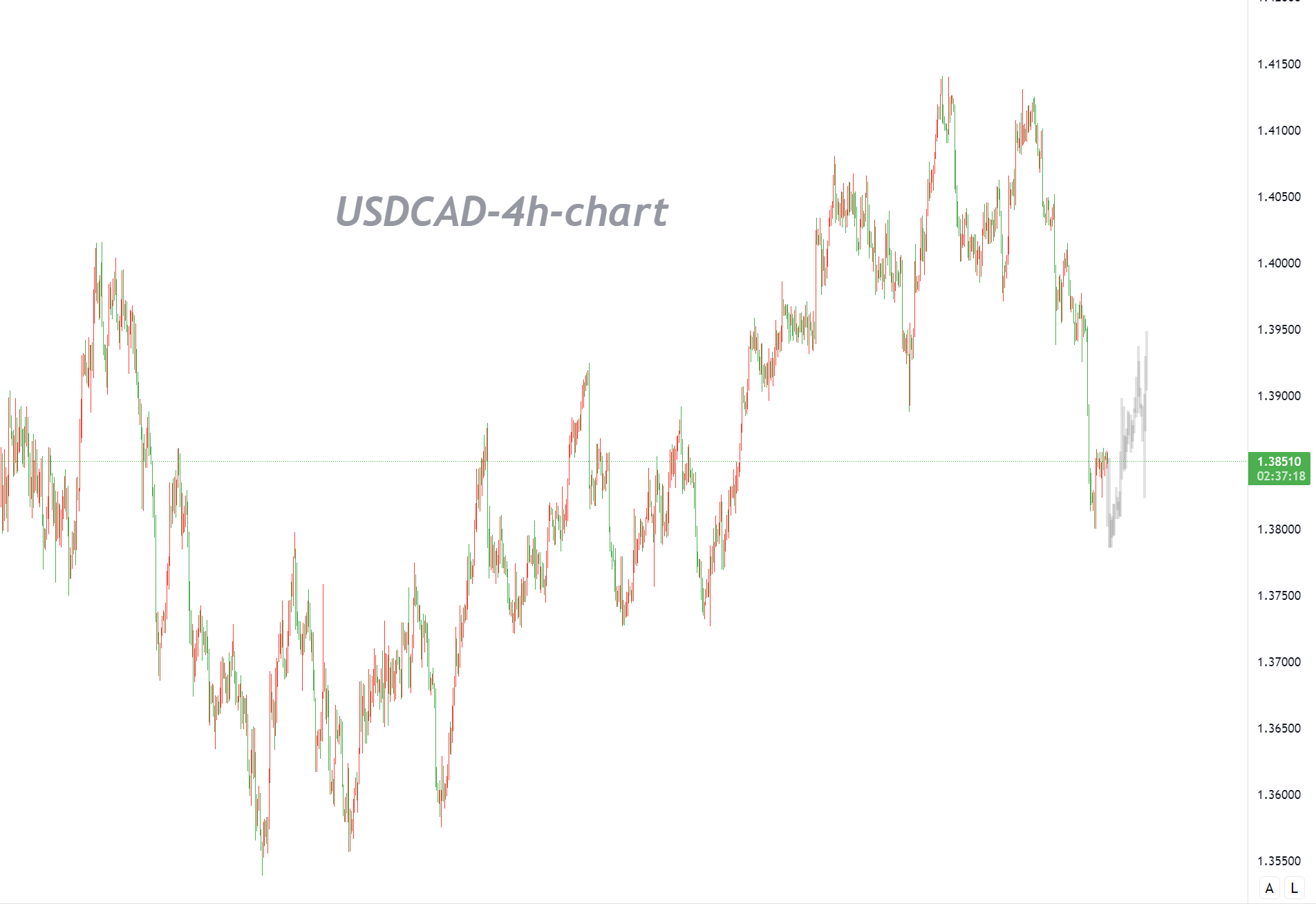 Bank of Canada Is Expected to Keep Interest Rates Unchanged, Marking the End of the Easing Cycle?_1 Bank of Canada Is Expected to Keep Interest Rates Unchanged, Marking the End of the Easing Cycle?_1