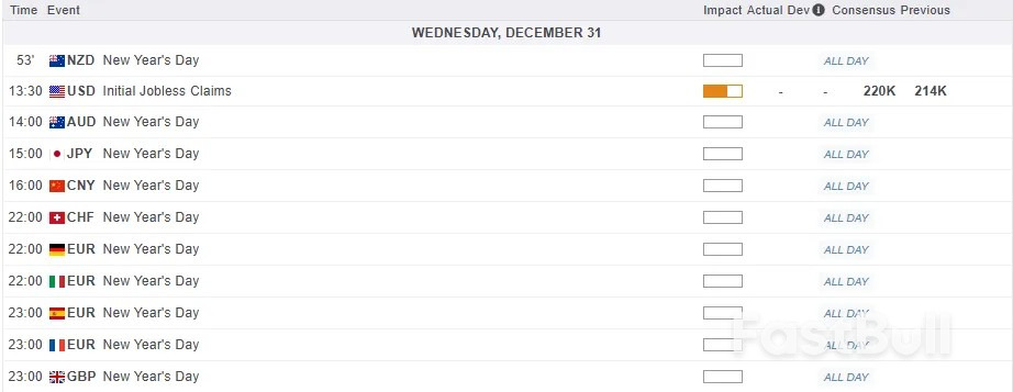 Markets Today: China PMI Beat, Gold Rally Extends Losses and Down 5% of for the Week, FTSE 100 Near All-Time Highs_2