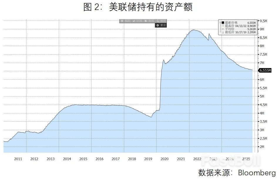 美元资金紧张状况何时缓解？_2