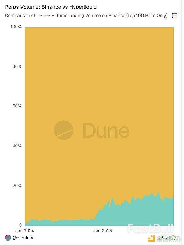 2026年加密趋势展望_4