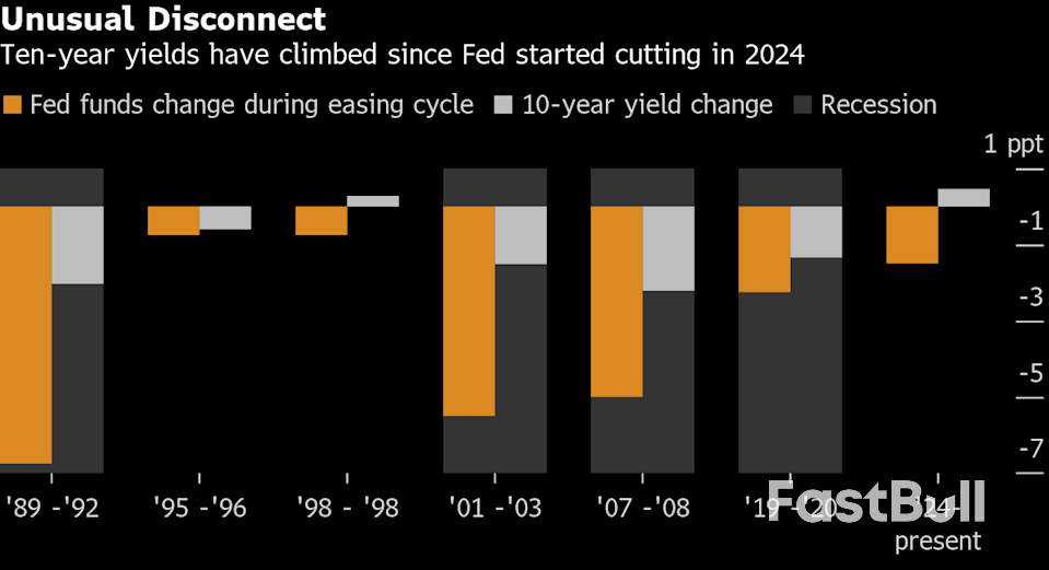 채권 거래자들이 연준의 결정에 반발하며 월가에서 격렬한 논쟁을 불러일으키다_1