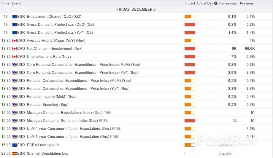 Mercados hoy: Bolsas europeas y asiáticas mixtas ante el aumento de los pedidos de fábrica en Alemania. Los datos del PCE de EE. UU. siguen siendo el foco_2