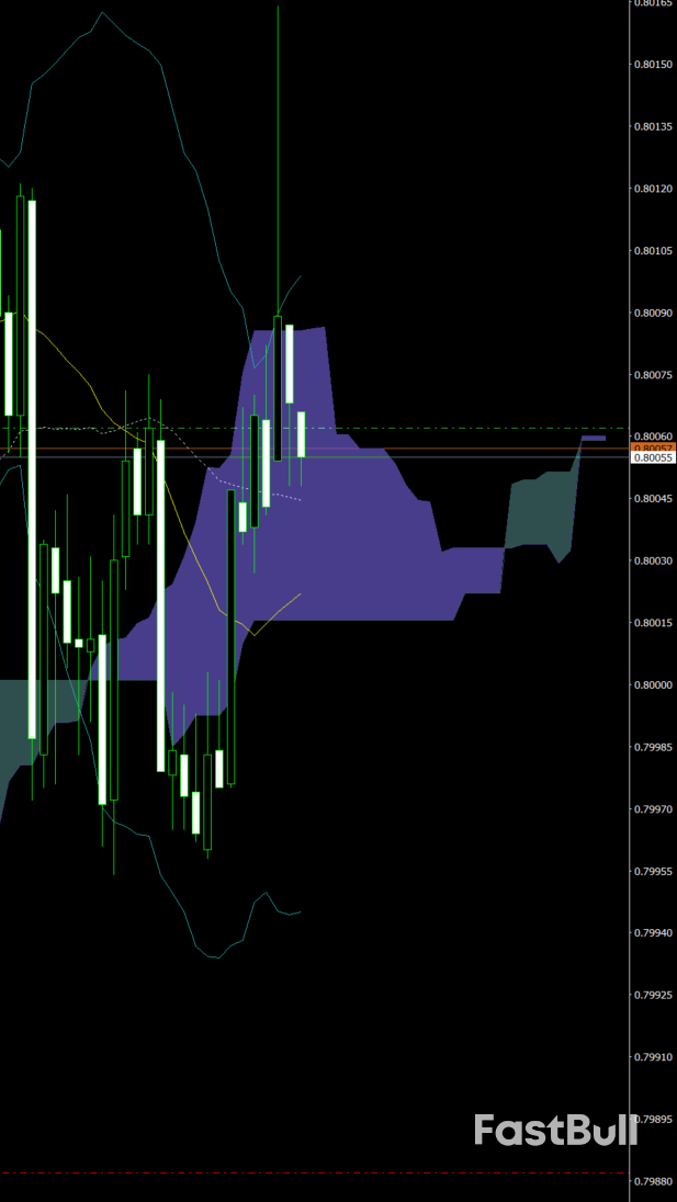 Dollar–Franc slides toward multi-year lows as USD weakens on firm rate-cut expectations_1