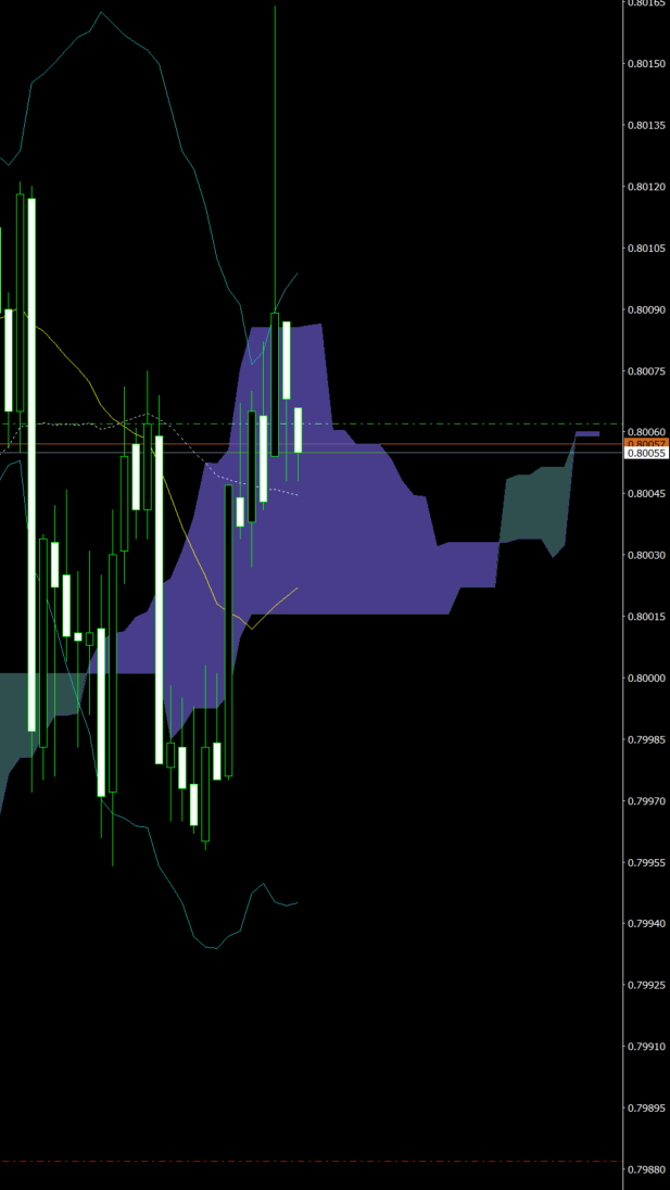 Dollar–Franc slides toward multi-year lows as USD weakens on firm rate-cut expectations_1 Dollar–Franc slides toward multi-year lows as USD weakens on firm rate-cut expectations_1