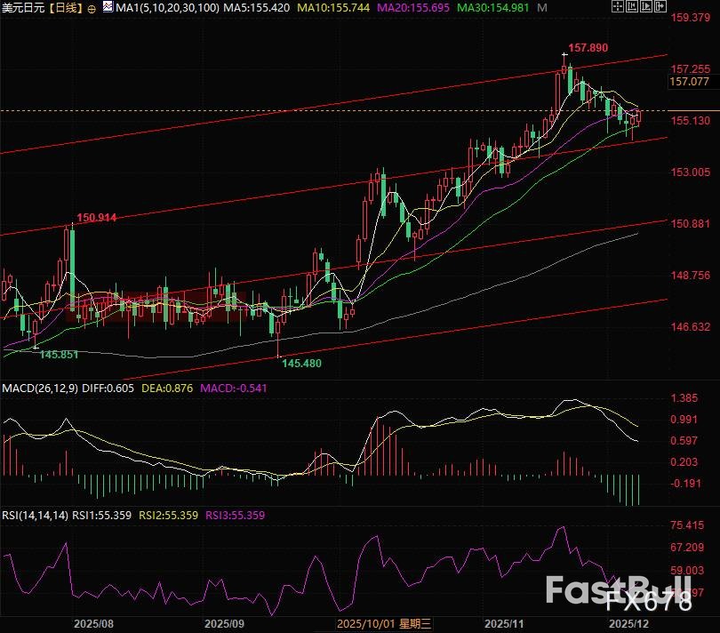 日元利差逆转中隐藏的暴富机会_2