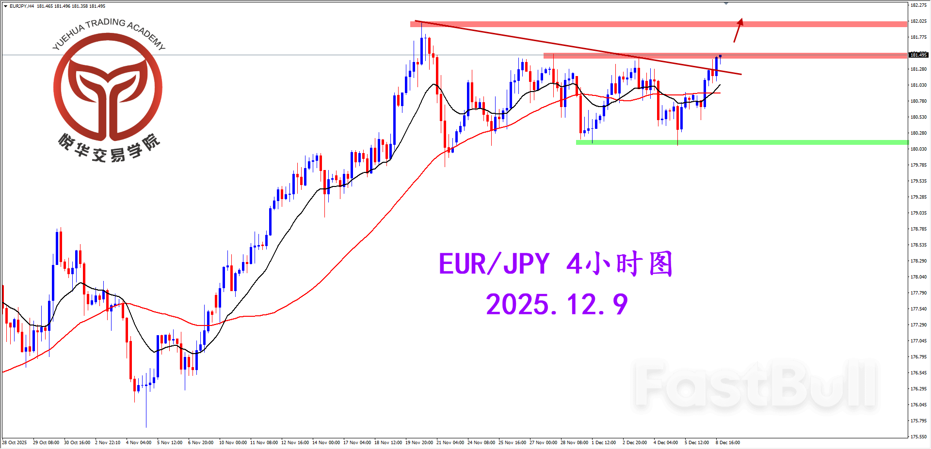 行情试探拉升，关注欧日突破_2