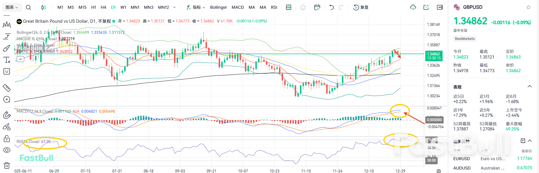 무역, 고용, 인플레이션이라는 삼중 압박에 직면! GBP/USD 하락 가능성 있음_2 무역, 고용, 인플레이션이라는 삼중 압박에 직면! GBP/USD 하락 가능성 있음_2