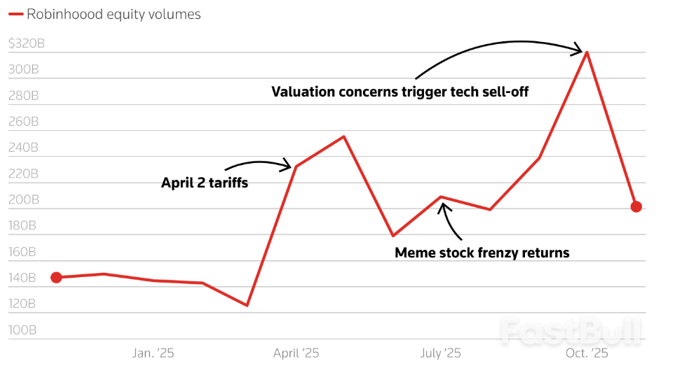 Retail Investors to Have More Sway Over Wall Street After Record Year_1