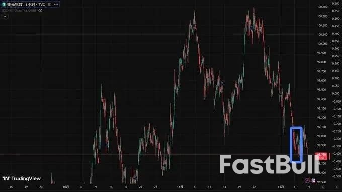 关键指标向下，比特币走势谨慎_3