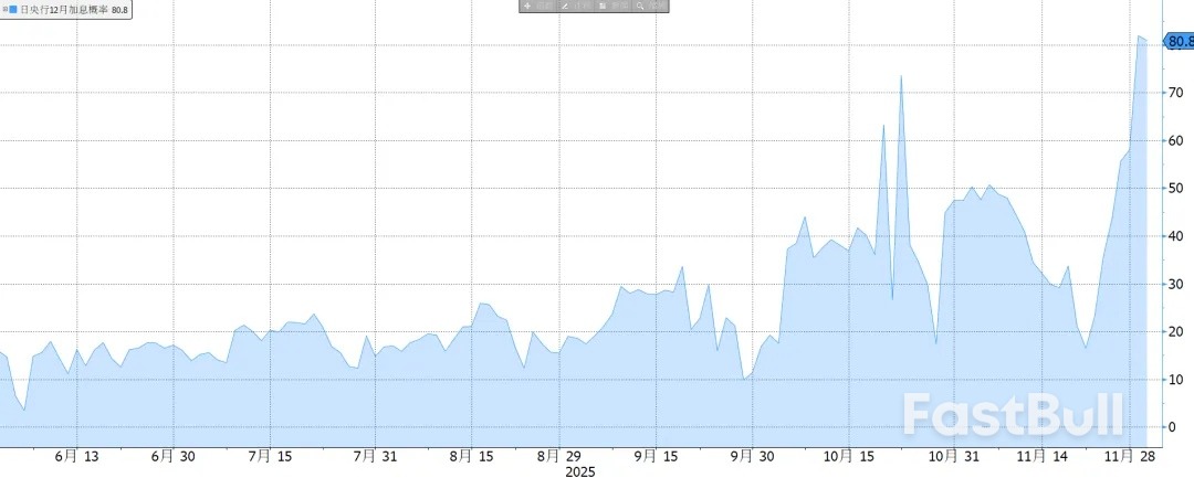 口风突变，日央行真要加息了吗_1