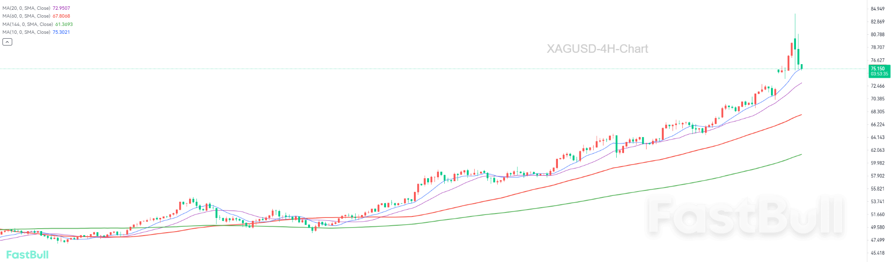 白银涨至100.00或许不是梦_1 白银涨至100.00或许不是梦_1