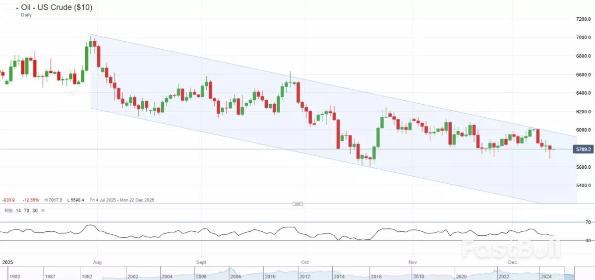 2026년 상품 시장 전망_11
