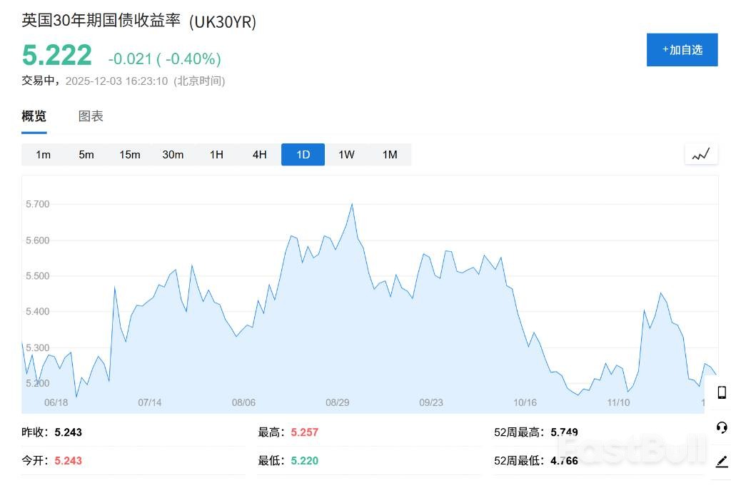 英日央行弃长债豪赌利率_1